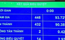 Không bỏ quy định công bố hợp quy sản phẩm, hàng hóa