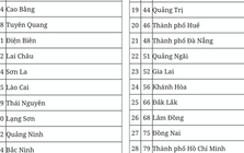 Đề xuất mã số đơn vị hành chính của 34 tỉnh, thành phố sau sáp nhập Đề xuất mã số đơn vị hành chính của 34 tỉnh, thành phố sau sáp nhập