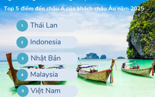 Việt Nam lọt Top 5 điểm đến hè 2025 của khách châu Âu