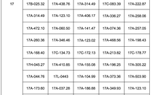 178 phương tiện chạy quá tốc độ có biển số sau nhanh chóng nộp phạt nguội theo Nghị định 168