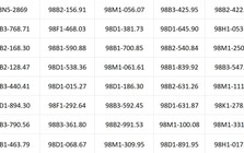 Hơn 150 chủ xe vượt đèn đỏ, lấn làn, không đội mũ bảo hiểm... có biển số sau nhanh chóng nộp phạt nguội theo Nghị định 168