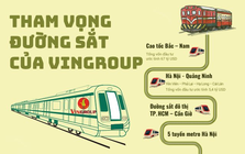 Vingroup muốn đổ 5,4 tỷ USD "tái sinh" tuyến đường sắt đắp chiếu 1 thập kỷ và tham vọng đầu tư loạt dự án định hình hạ tầng giao thông Việt Nam