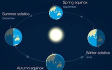 Hồi hộp đếm ngược đến ngày ngắn nhất trong lịch sử Trái đất
