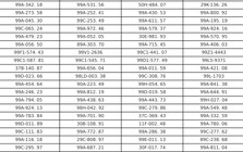 Hơn 300 chủ xe vượt đèn đỏ, chạy quá tốc độ, không đội mũ bảo hiểm... có biển số sau phải nộp phạt nguội theo Nghị định 168