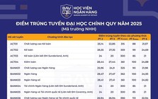 Điểm chuẩn Học viện Ngân hàng và Trường Đại học Ngân hàng TP. Hồ Chí Minh năm 2025
