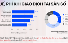 Crypto tại Việt Nam: Thực tế thị trường đi trước hành lang pháp lý