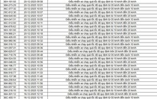 514 chủ xe chạy quá tốc độ có biển số sau nhanh chóng nộp phạt nguội theo Nghị định 168