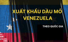 Không phải Mỹ, quốc gia láng giềng Việt Nam mới là người nhập khẩu nhiều dầu từ Venezuela nhất