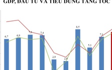 Chuyên gia: Dự báo lạm phát 2026 quanh 3,5%, nhưng cần thận trọng trước áp lực