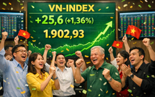 Niềm vui đầu năm: VN-Index lần đầu vượt 1900 điểm