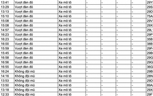 159 chủ xe trong danh sách sau nhanh chóng nộp phạt nguội theo Nghị định 168