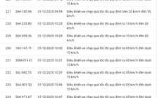 618 chủ xe có biển số sau nhanh chóng nộp phạt nguội theo Nghị định 168: Vi phạm cùng 1 lỗi có mức phạt lên tới 22 triệu đồng