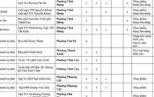 Người dân Hà Nội chú ý: Chi tiết 216 'chợ cóc', điểm kinh doanh tự phát hoàn thành giải tỏa ngay trong năm nay
