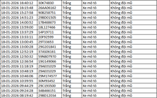 243 chủ xe máy có biển số sau nhanh chóng nộp phạt nguội theo Nghị định 168