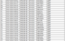 526 chủ xe máy có biển số sau nhanh chóng nộp phạt nguội theo Nghị định 168