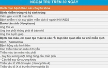 Rà soát kê đơn thuốc trên 30 ngày: Người có BHYT cần lưu ý gì?