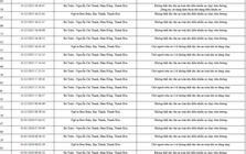 139 chủ xe trong danh sách sau nhanh chóng nộp phạt nguội theo Nghị định 168