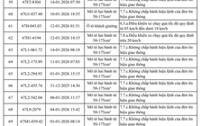 118 chủ xe quá tốc độ, vượt đèn đỏ có biển số sau nhanh chóng nộp phạt nguội theo Nghị định 168
