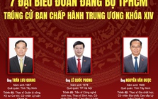 7 đại biểu đoàn Đảng bộ TPHCM trúng cử Ban Chấp hành Trung ương khóa XIV