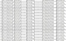 Tất cả chủ xe máy trong danh sách sau nhanh chóng nộp phạt nguội theo Nghị định 168