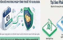 Thuế TP.HCM gửi thông báo quan trọng đến hộ kinh doanh