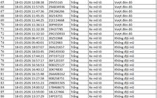 389 chủ xe máy có biển số sau nhanh chóng nộp phạt nguội theo Nghị định 168