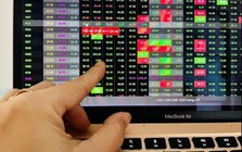 Thị trường rung lắc mở cửa cho dòng tiền quay lại 4 nhóm cổ phiếu