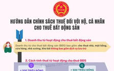 Cơ quan Thuế gửi thông báo quan trọng đến hộ kinh doanh, cá nhân kinh doanh cho thuê bất động sản