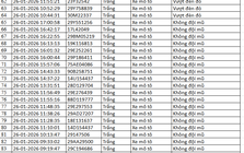 518 chủ xe máy có biển số sau nhanh chóng nộp phạt nguội theo Nghị định 168