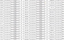 342 chủ xe có biển số sau vi phạm TTATGT được phát hiện qua hệ thống camera A.I ở Hà Nội nhanh chóng nộp phạt nguội theo Nghị định 168