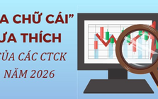 "Ba chữ cái" yêu thích của các Công ty chứng khoán năm 2026