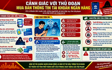 Mua bán tài khoản ngân hàng, coi chừng 'rước họa vào thân'