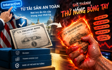 Loại tài sản an toàn nhất thế giới giờ trở thành thứ "nóng bỏng tay": Điều gì đang xảy ra?