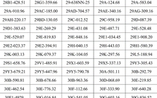 Công an đề nghị 439 chủ xe máy, ô tô vi phạm có biển số sau nhanh chóng đến nộp phạt nguội theo Nghị định 168