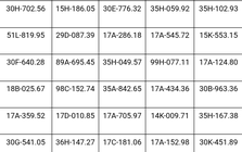 439 chủ phương tiện vi phạm mang biển số sau nhanh chóng nộp phạt nguội theo Nghị định 168