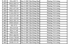 Công an đề nghị 576 chủ phương tiện vi phạm mang biển số sau nhanh chóng nộp phạt nguội theo Nghị định 168