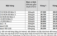 Petrolimex chủ động giảm giá xăng dầu để chia sẻ với người dân và doanh nghiệp