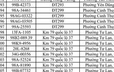 Công an đề nghị 448 chủ phương tiện vi phạm mang biển số sau khẩn trương nộp phạt nguội theo Nghị định 168