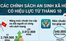 [Infographic] Những chính sách an sinh xã hội có hiệu lực từ tháng 10/2026