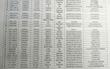Ai là chủ sở hữu của 280 chiếc xe máy có biển số sau khẩn trương liên hệ CSGT