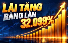 Loạt doanh nghiệp đầu tiên báo lãi trước thuế quý III/2026 tăng bằng lần: Có doanh nghiệp tăng 32.099%