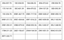 CSGT đề nghị 1.067 chủ phương tiện sau khẩn trương nộp phạt theo Nghị định 168 trong danh sách tháng 10