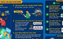 “Sale 90%”, “xả kho”, “voucher độc quyền”, “hàng chính hãng giá sốc”, “chỉ áp dụng trong hôm nay” và những cái bẫy cần cảnh giác