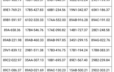 Công an đề nghị 580 chủ phương tiện sau nhanh chóng nộp phạt nguội theo Nghị định 168