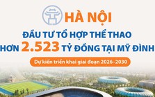 Hà Nội sẽ đầu tư tổ hợp thể thao hơn 2.523 tỷ đồng tại Mỹ Đình