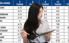 Đầu tháng 10, gửi ngân hàng bao nhiêu tiền mới lãi được 10 triệu/tháng?