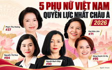 Việt Nam có 5 người phụ nữ quyền lực nhất châu Á: Bà Phạm Thu Hương, Nguyễn Bạch Điệp lần đầu lọt top