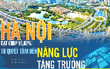 Hà Nội đạt GRDP 10,02%: Từ quyết tâm đến năng lực tăng trưởng