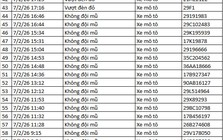 442 chủ xe máy có biển số sau nhanh chóng nộp phạt nguội theo Nghị định 168