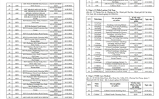 Bộ Y tế thu hồi số công bố 138 mỹ phẩm quen thuộc